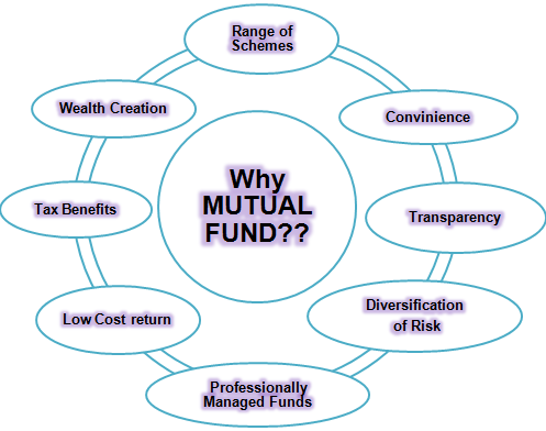 PNB Mutual Fund
